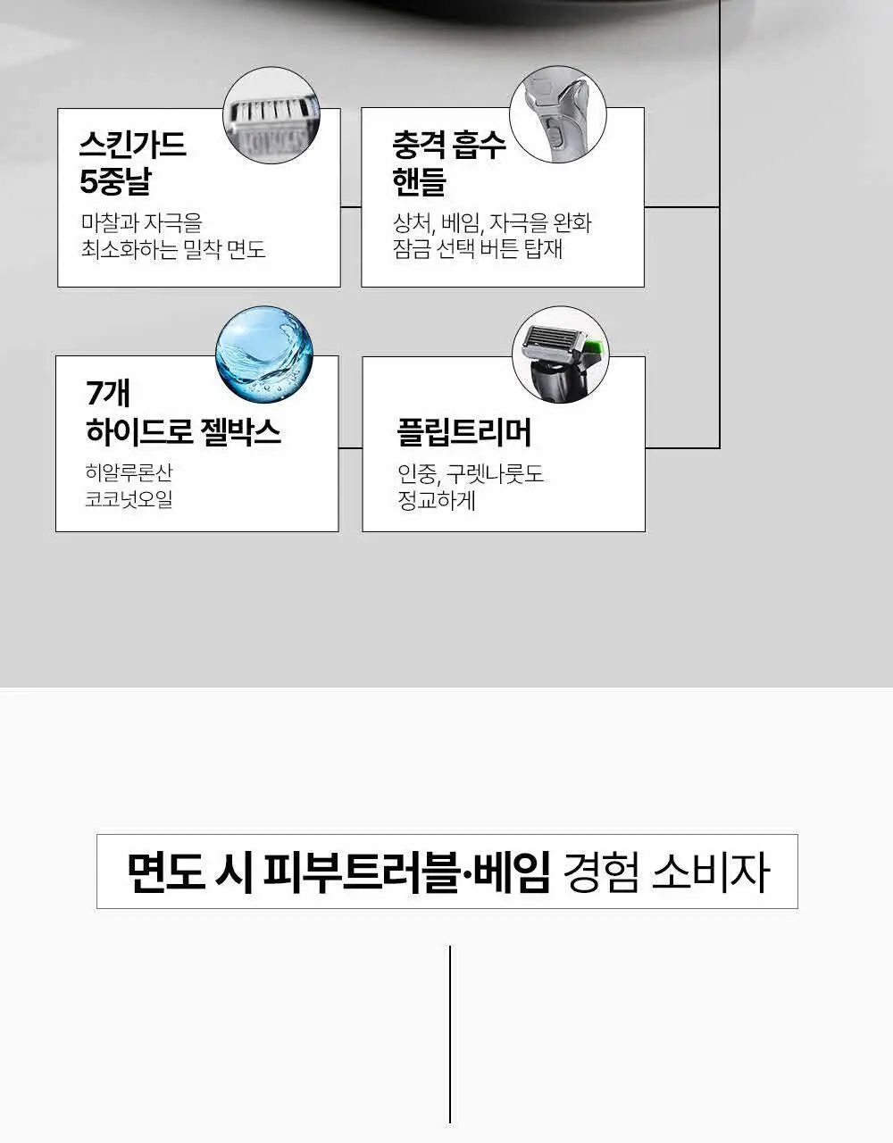 [NEW] 쉬크 하이드로5 스킨프로텍트 기획(핸들+2입날+쉐이빙폼) 상세페이지 6